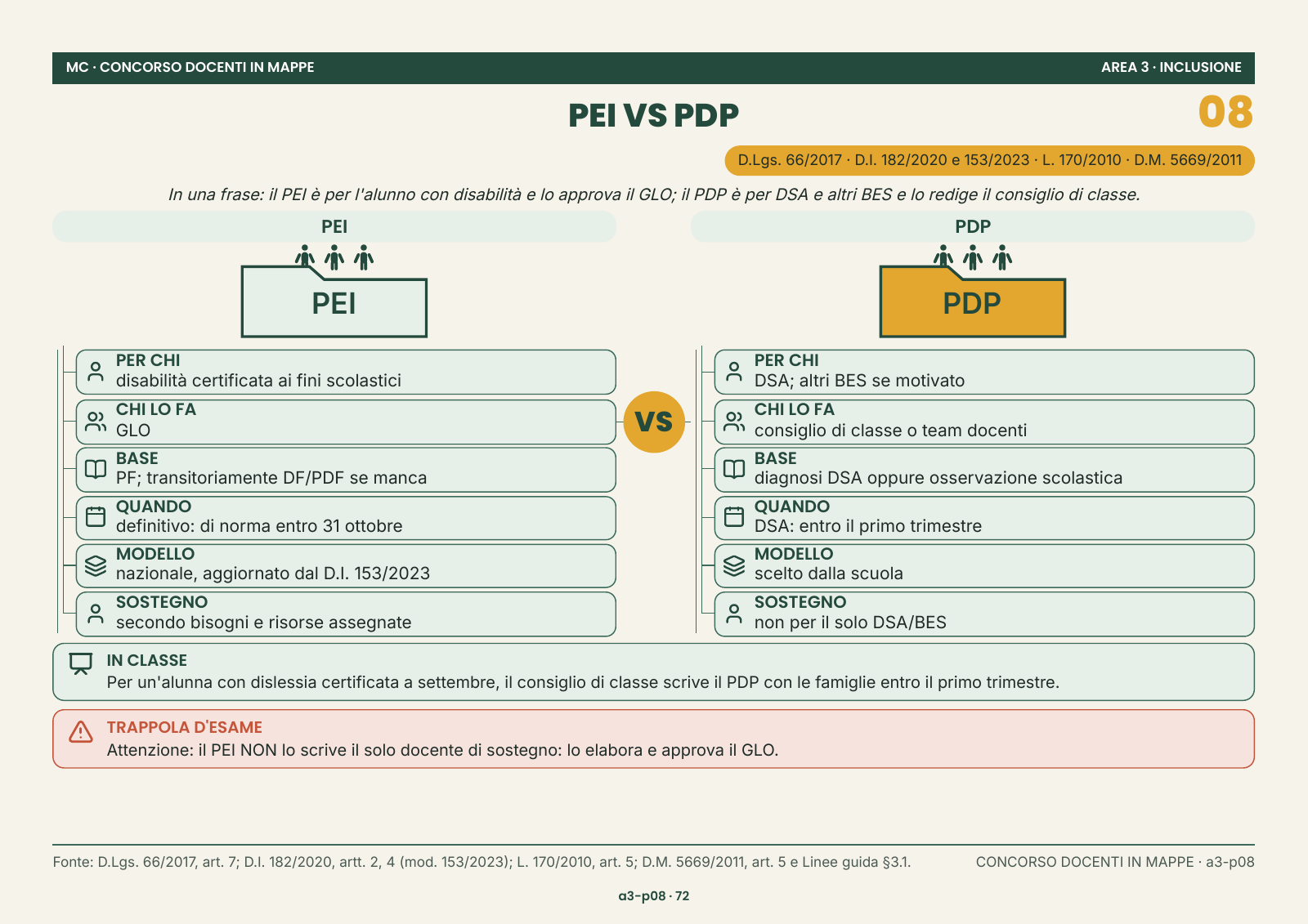 Pagina del materiale: PEI vs PDP — Inclusione