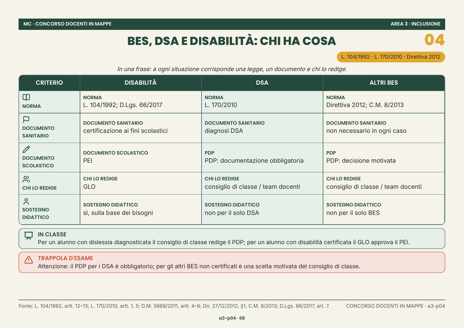 Pagina del materiale: BES, DSA e disabilità — Inclusione