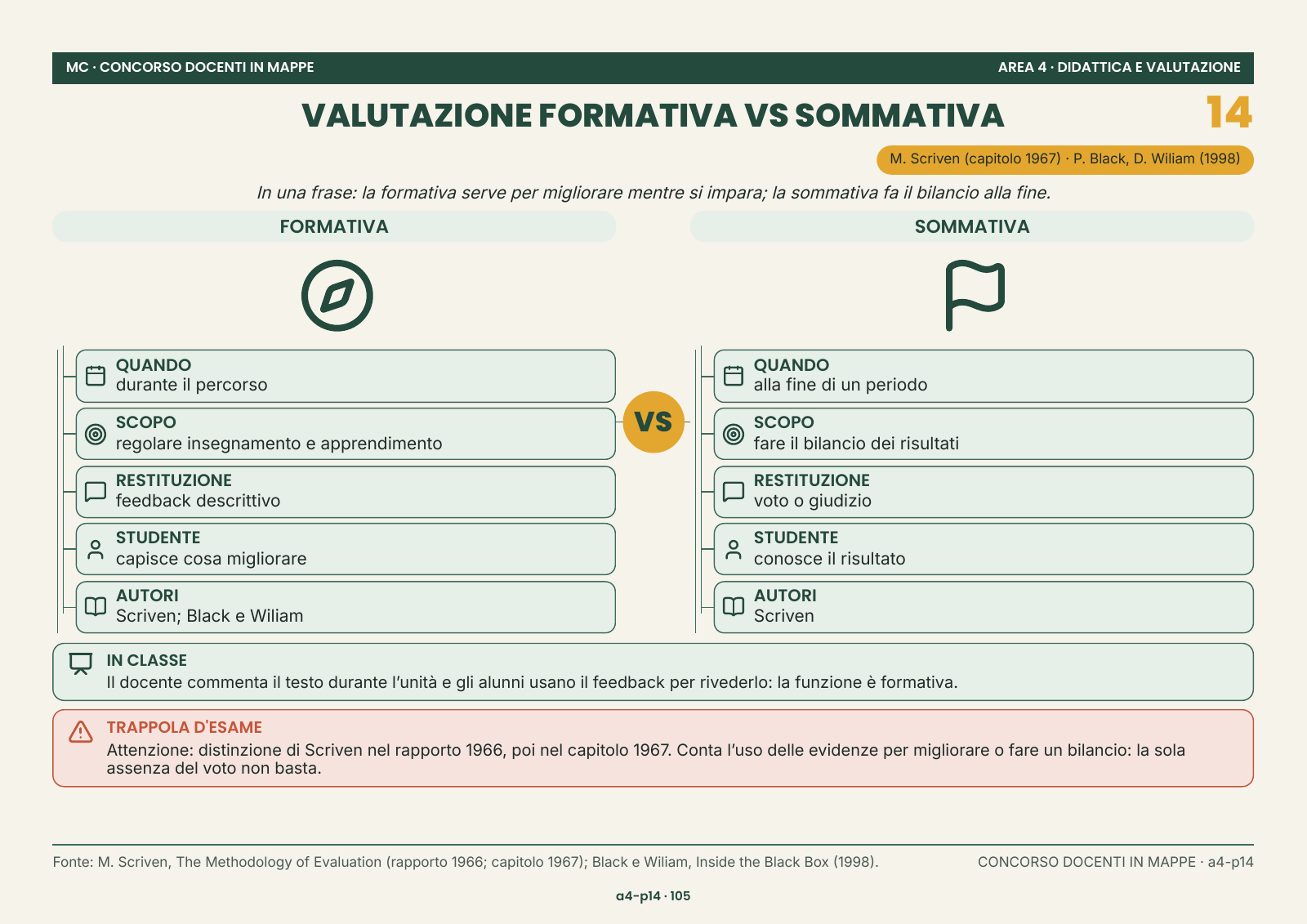Pagina del materiale: Valutazione formativa vs sommativa — Didattica e valutazione